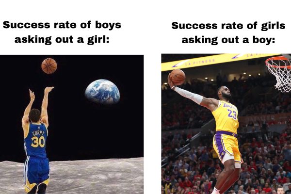 Is this accurate?